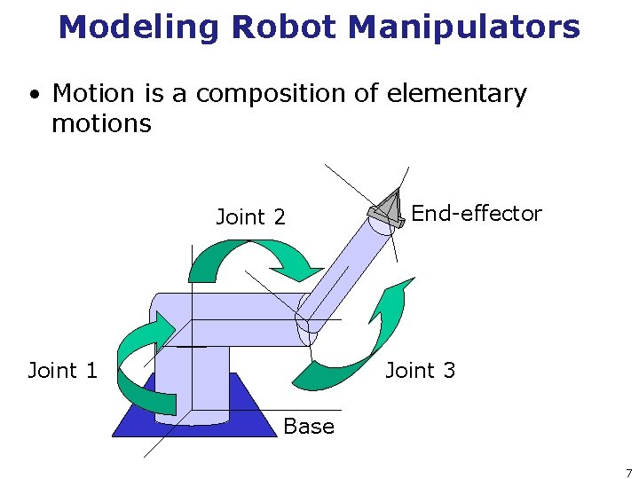 Modeling Robot Manipulators • Motion is a composition of elementary motions Joint 2 Joint