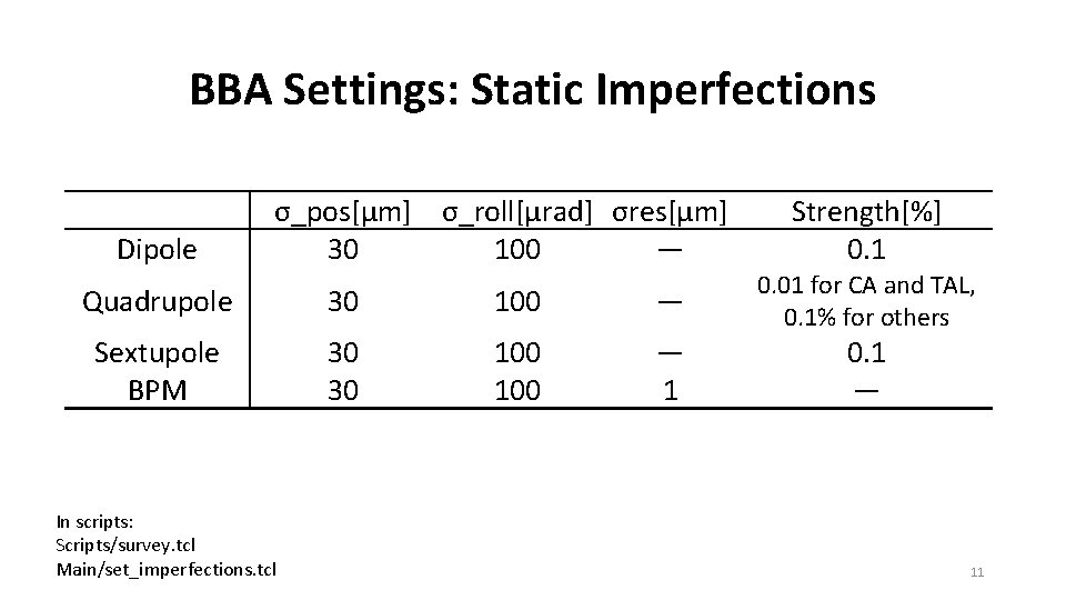 BBA Settings: Static Imperfections Dipole σ_pos[µm] σ_roll[µrad] σres[µm] 30 100 — Strength[%] 0. 1