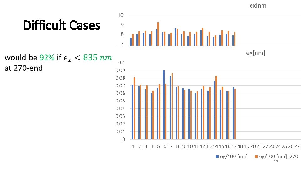 Difficult Cases 19 