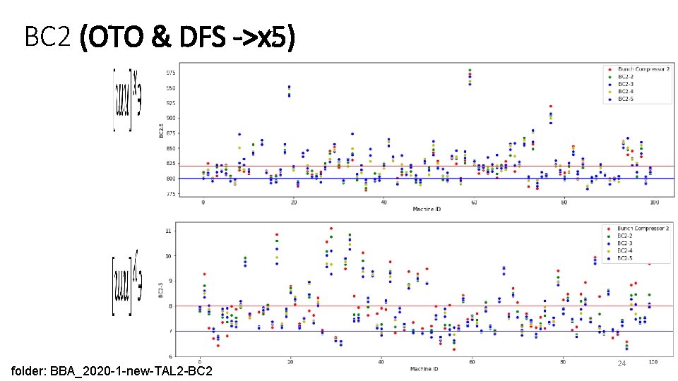  BC 2 (OTO & DFS ->x 5) folder: BBA_2020 -1 -new-TAL 2 -BC