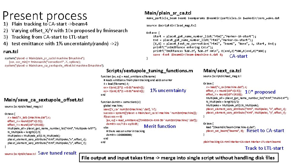 Present process 1) Plain tracking to CA-start ->beam 4 Main/plain_sr_ca. tcl make_particle_beam 1 beamparams