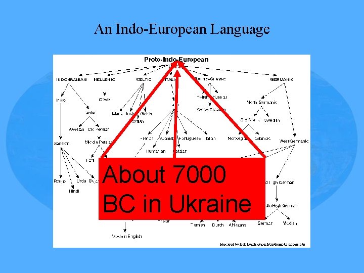 An Indo-European Language About 7000 BC in Ukraine 