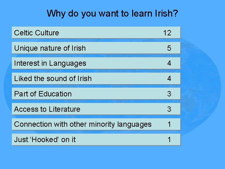 Why do you want to learn Irish? Celtic Culture 12 Unique nature of Irish