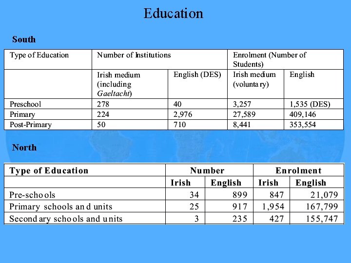 Education South North 