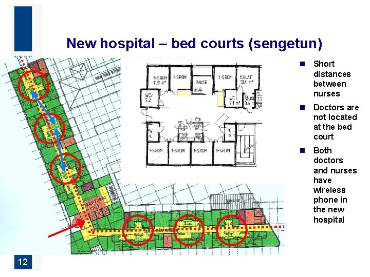 New hospital – bed courts (sengetun) n Short distances between nurses n Doctors are