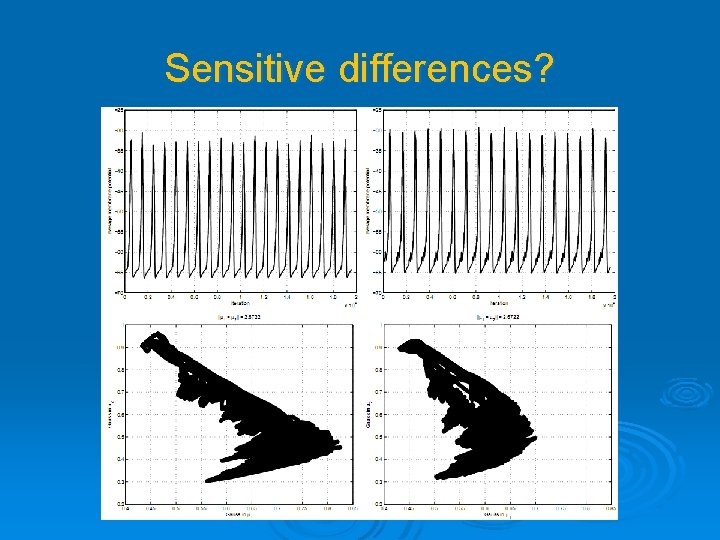 Sensitive differences? 