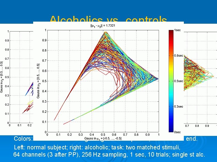 Alcoholics vs. controls Colors: from blue at the beginning of the sequence, to red