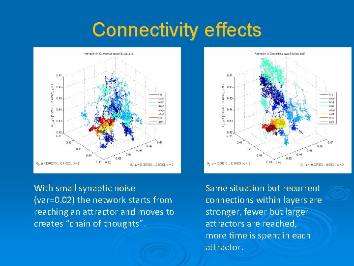 Connectivity effects With small synaptic noise (var=0. 02) the network starts from reaching an