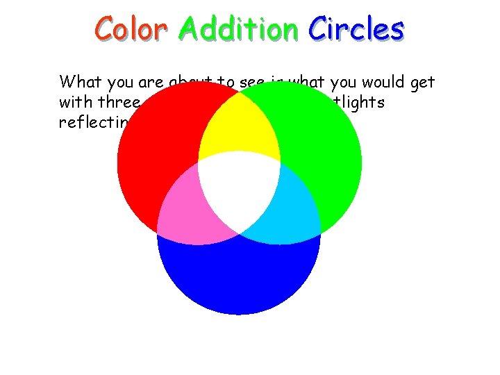 Color Addition Circles What you are about to see is what you would get