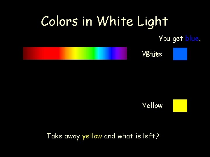 Colors in White Light You get blue. White Blue Yellow Take away yellow and