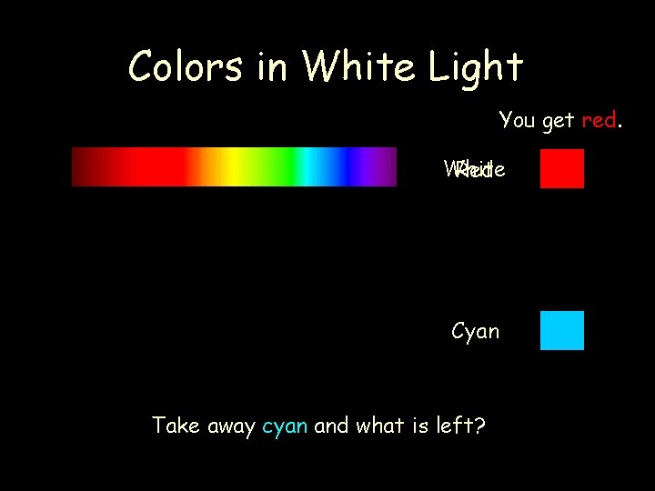 Colors in White Light You get red. White Red Cyan Take away cyan and