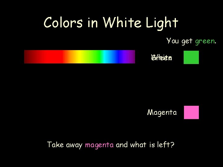 Colors in White Light You get green. White Green Magenta Take away magenta and