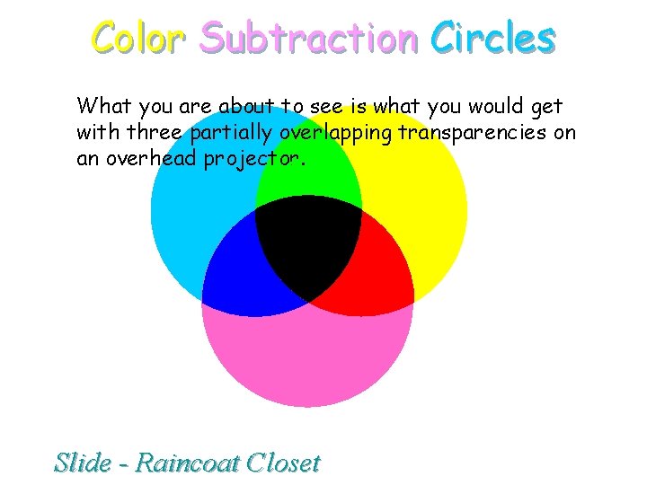 Color Subtraction Circles What you are about to see is what you would get
