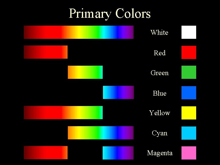  Primary Colors White Red Green Blue Yellow Cyan Magenta 
