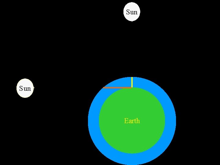 Sun Earth 