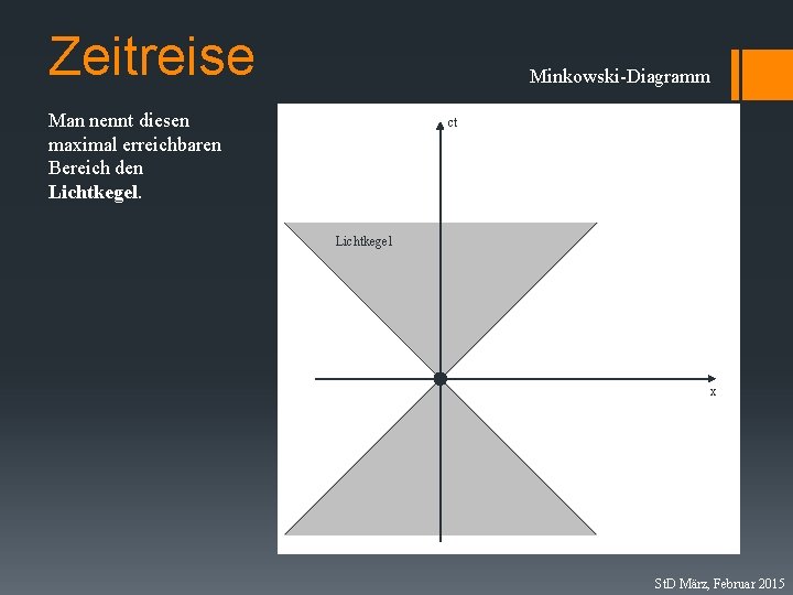 Zeitreise Minkowski-Diagramm Man nennt diesen maximal erreichbaren Bereich den Lichtkegel. ct Lichtkegel x St.