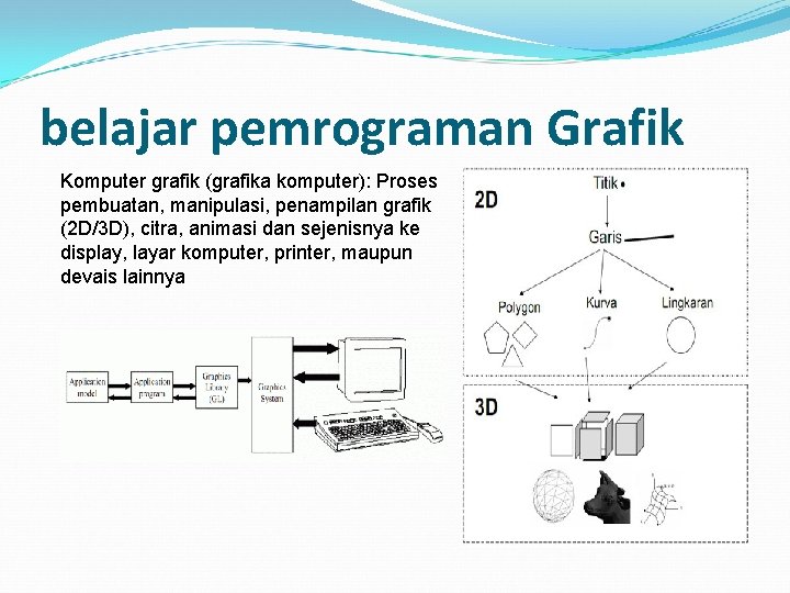 belajar pemrograman Grafik Komputer grafik (grafika komputer): Proses pembuatan, manipulasi, penampilan grafik (2 D/3