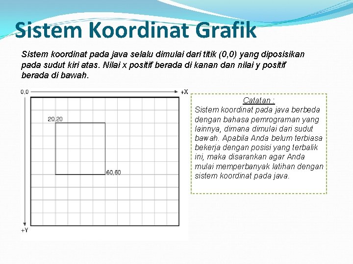 Sistem Koordinat Grafik Sistem koordinat pada java selalu dimulai dari titik (0, 0) yang