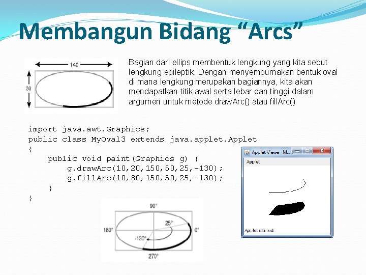 Membangun Bidang “Arcs” Bagian dari ellips membentuk lengkung yang kita sebut lengkung epileptik. Dengan