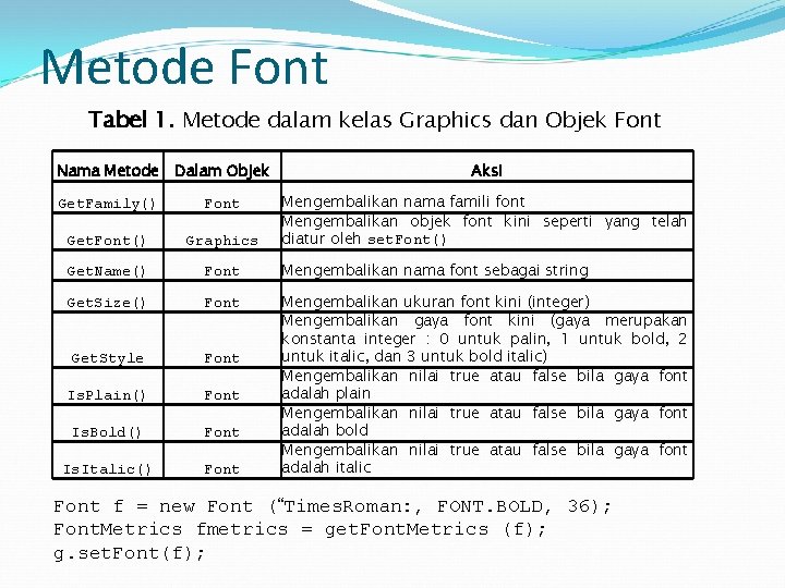 Metode Font Tabel 1. Metode dalam kelas Graphics dan Objek Font Nama Metode Dalam