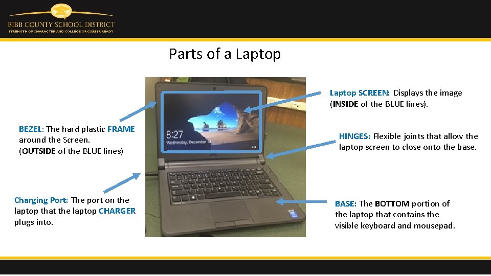 Parts of a Laptop SCREEN: Displays the image (INSIDE of the BLUE lines). BEZEL: