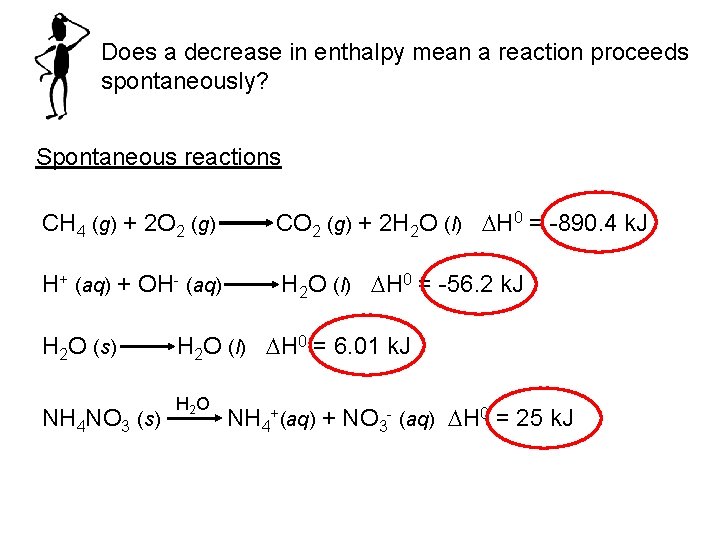 Does a decrease in enthalpy mean a reaction proceeds spontaneously? Spontaneous reactions CH 4