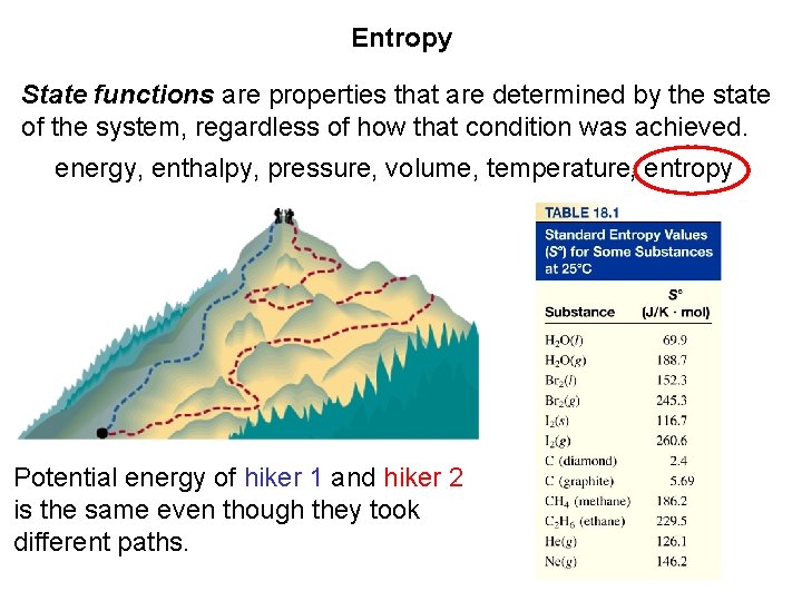 Entropy State functions are properties that are determined by the state of the system,