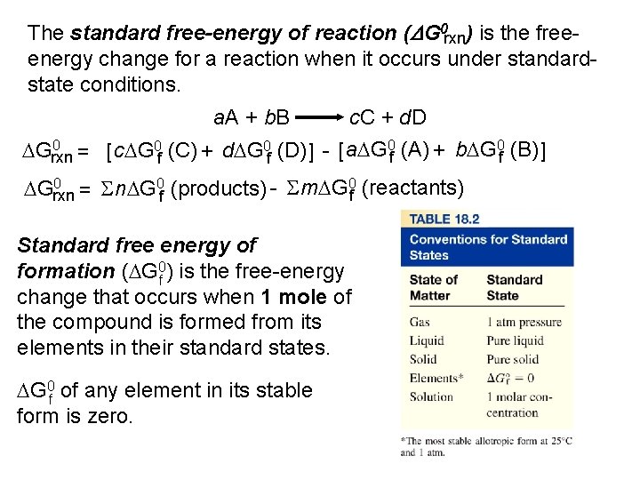 The standard free-energy of reaction (DG 0 rxn) is the freeenergy change for a