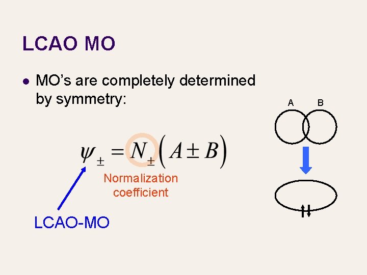 LCAO MO l MO’s are completely determined by symmetry: Normalization coefficient LCAO-MO A B