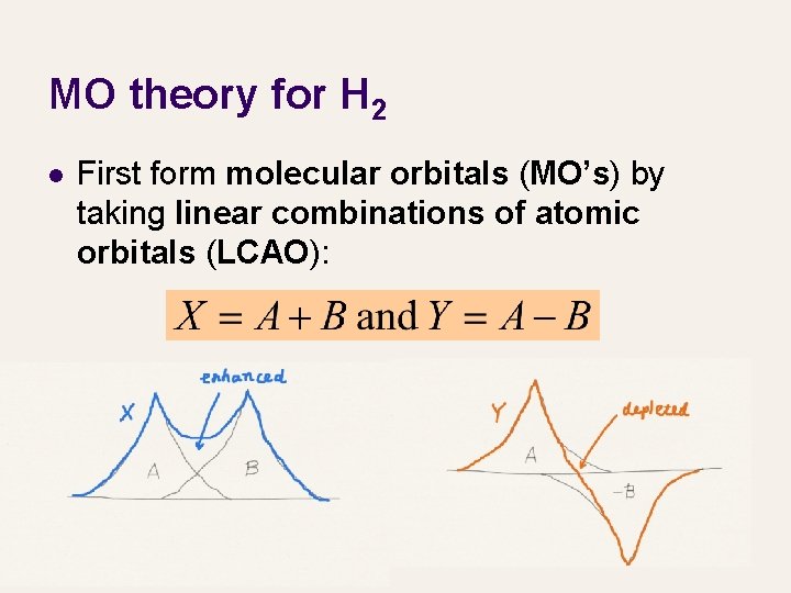 MO theory for H 2 l First form molecular orbitals (MO’s) by taking linear