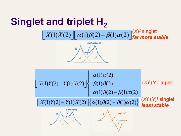 Singlet and triplet H 2 (X)2 singlet far more stable (X)1(Y)1 triplet (X)1(Y)1 singlet