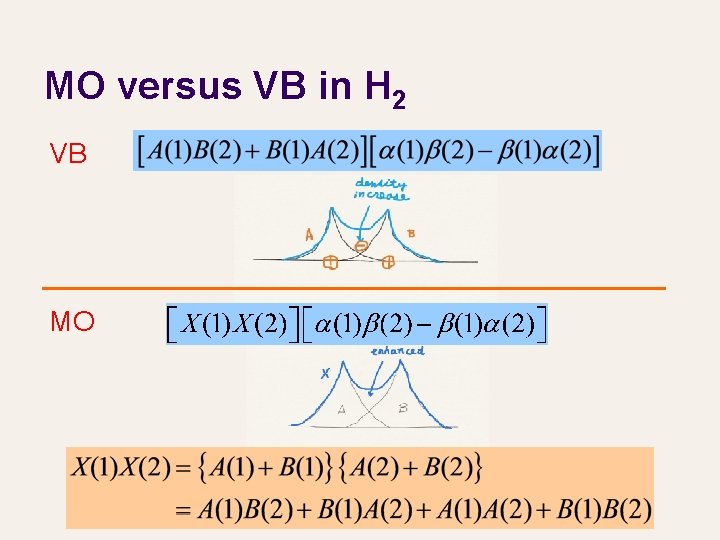 MO versus VB in H 2 VB MO 