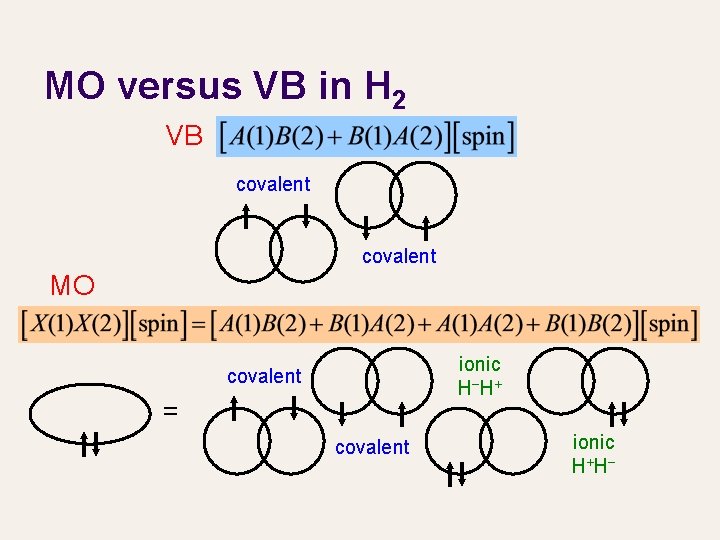 MO versus VB in H 2 VB covalent MO ionic H− H+ covalent =