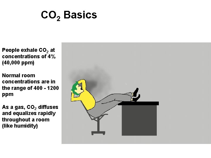 CO 2 Basics People exhale CO 2 at concentrations of 4% (40, 000 ppm)