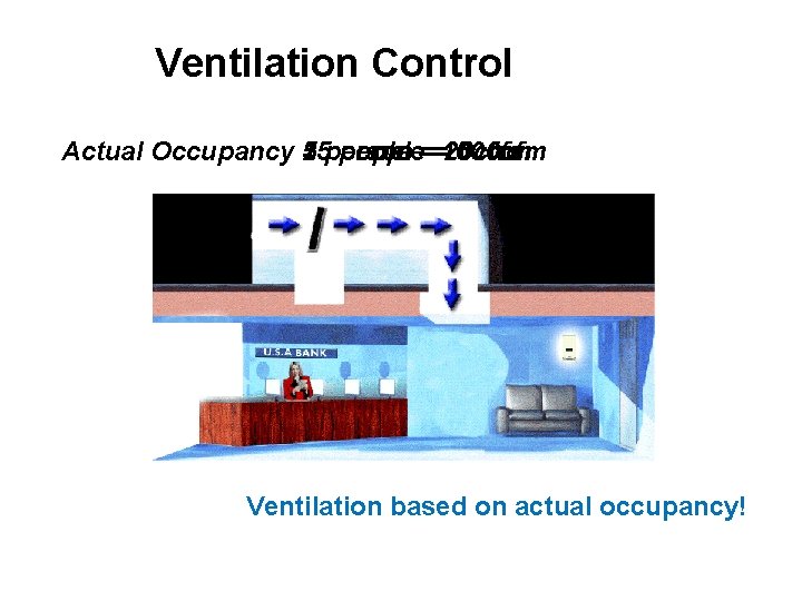Ventilation Control Actual Occupancy 1 25 person 5 people===100 cfm 20 cfm 500 cfm