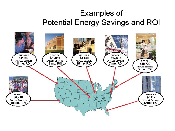 Examples of Potential Energy Savings and ROI THEATRE $11, 530 Annual Savings 8 mo.