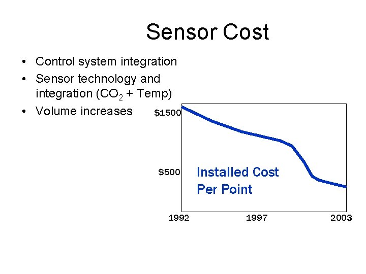 Sensor Cost • Control system integration • Sensor technology and integration (CO 2 +