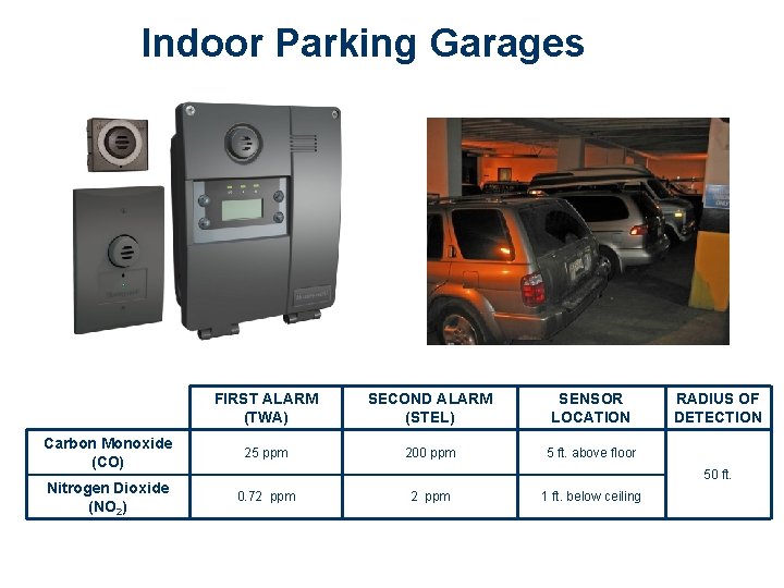 Indoor Parking Garages FIRST ALARM (TWA) SECOND ALARM (STEL) SENSOR LOCATION Carbon Monoxide (CO)