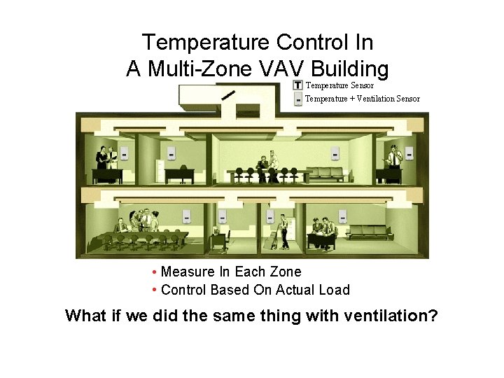 Temperature Control In A Multi-Zone VAV Building Temperature Sensor Temperature + Ventilation Sensor •