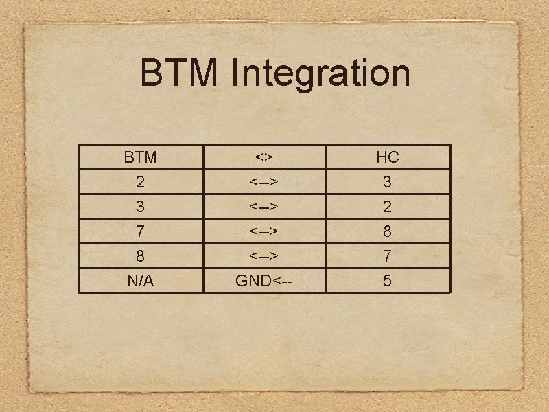 BTM Integration BTM 2 3 7 <> <--> HC 3 2 8 8 N/A