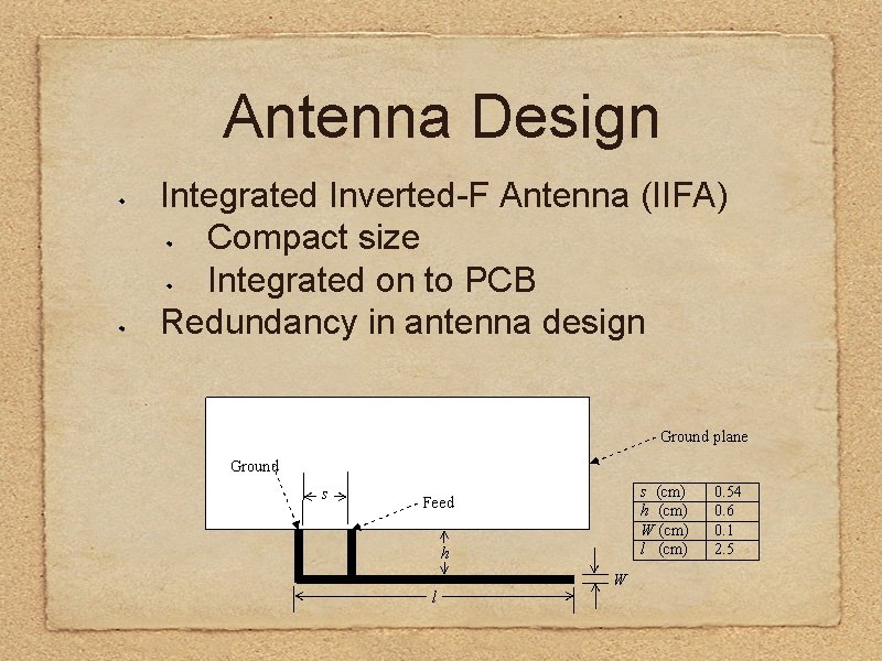 Antenna Design Integrated Inverted-F Antenna (IIFA) Compact size Integrated on to PCB Redundancy in