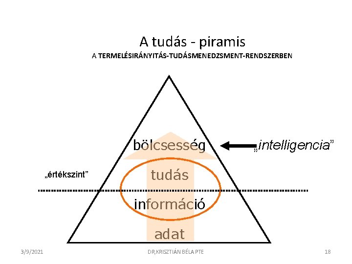 A tudás - piramis A TERMELÉSIRÁNYITÁS-TUDÁSMENEDZSMENT-RENDSZERBEN bölcsesség „értékszint” „intelligencia” tudás információ adat 3/9/2021 DR,