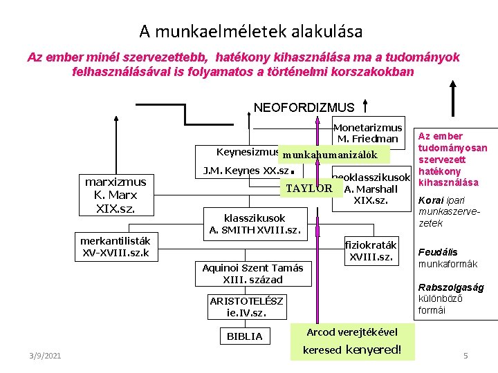 A munkaelméletek alakulása Az ember minél szervezettebb, hatékony kihasználása ma a tudományok felhasználásával is