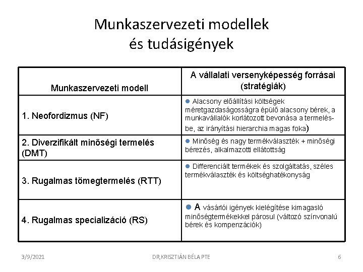 Munkaszervezeti modellek és tudásigények A vállalati versenyképesség forrásai (stratégiák) Munkaszervezeti modell 1. Neofordizmus (NF)