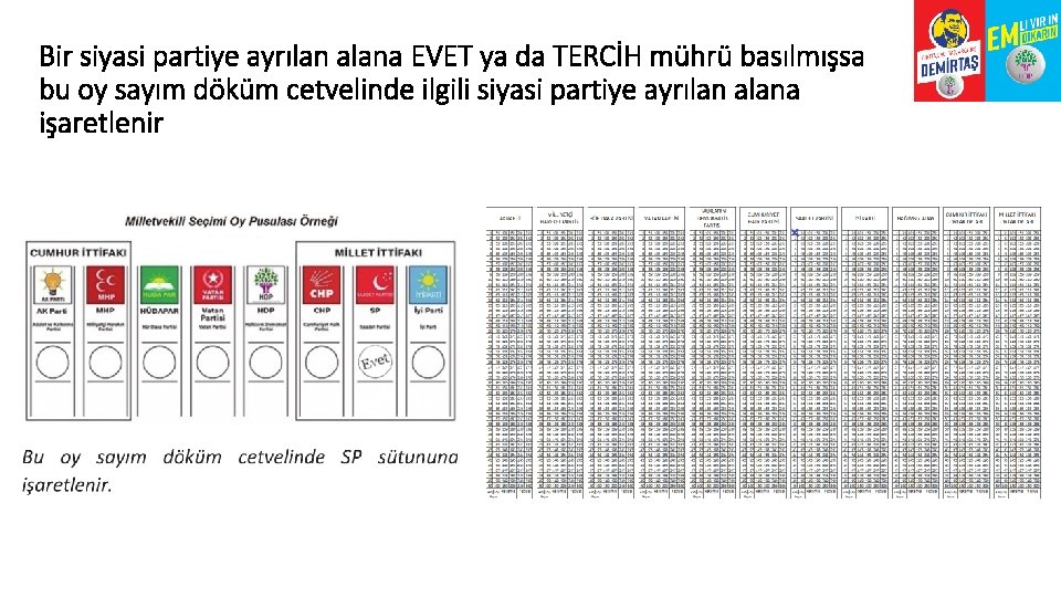 Bir siyasi partiye ayrılan alana EVET ya da TERCİH mührü basılmışsa bu oy sayım