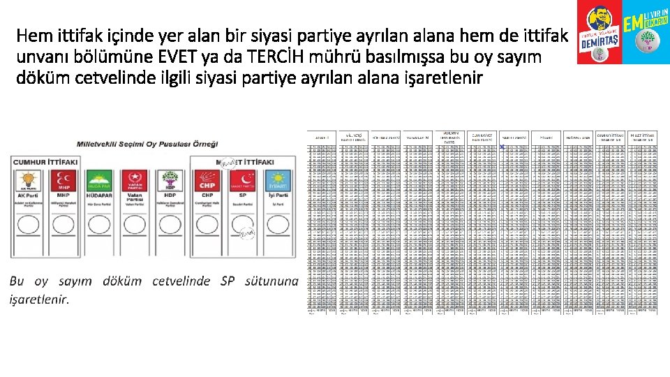 Hem ittifak içinde yer alan bir siyasi partiye ayrılan alana hem de ittifak unvanı