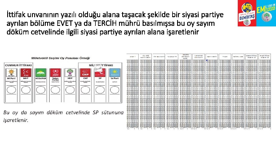İttifak unvanının yazılı olduğu alana taşacak şekilde bir siyasi partiye ayrılan bölüme EVET ya