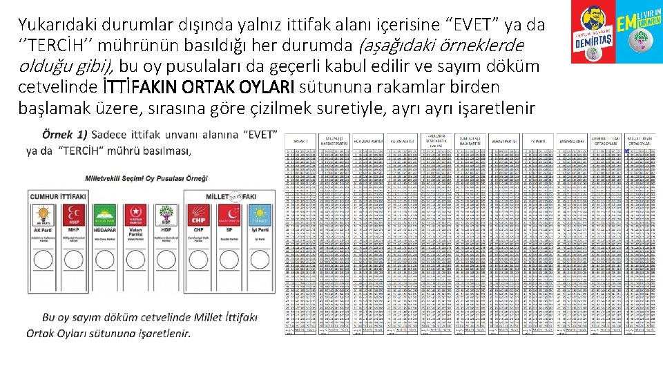 Yukarıdaki durumlar dışında yalnız ittifak alanı içerisine “EVET” ya da ‘’TERCİH’’ mührünün basıldığı her
