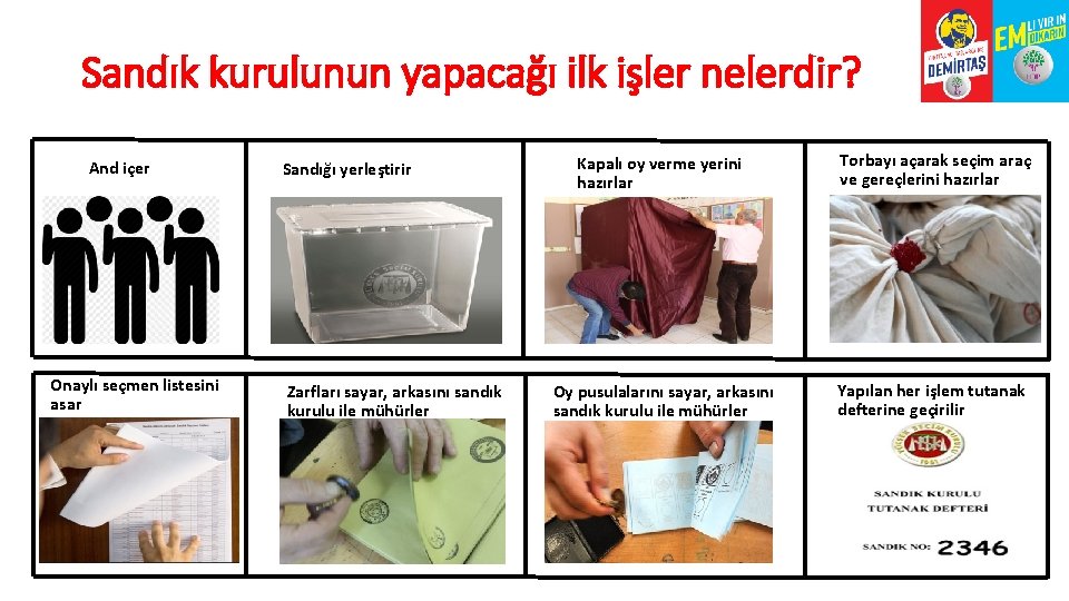 Sandık kurulunun yapacağı ilk işler nelerdir? And içer Onaylı seçmen listesini asar Sandığı yerleştirir