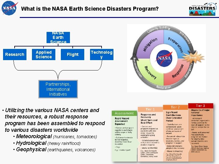 What is the NASA Earth Science Disasters Program? NASA Earth Science Research Applied Science